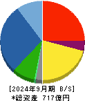 ミマキエンジニアリング 貸借対照表 2024年9月期