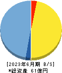 手間いらず 貸借対照表 2023年6月期