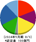 JRC 貸借対照表 2024年5月期 JRC 貸借対照表 2024年5月期
