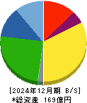 札幌臨床検査センター 貸借対照表 2024年12月期