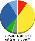 日本光電工業 貸借対照表 2024年9月期