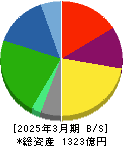 ホッカンホールディングス 貸借対照表 2025年3月期 ホッカンホールディングス 貸借対照表 2025年3月期