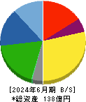 和弘食品 貸借対照表 2024年6月期