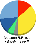 ビジネスエンジニアリング 貸借対照表 2024年9月期
