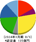 和弘食品 貸借対照表 2024年3月期