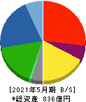 住江織物 貸借対照表 2021年5月期