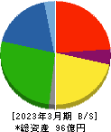 ドリームベッド 貸借対照表 2023年3月期 ドリームベッド 貸借対照表 2023年3月期