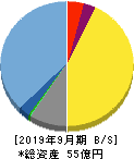 日本エス・エイチ・エル 貸借対照表 2019年9月期