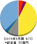 日本エス・エイチ・エル 貸借対照表 2019年9月期 日本エス・エイチ・エル 貸借対照表 2019年9月期