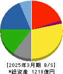 市光工業 貸借対照表 2025年3月期