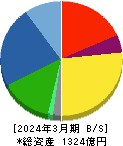 サトー 貸借対照表 2024年3月期 サトー 貸借対照表 2024年3月期