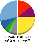 サンリオ 貸借対照表 2024年9月期
