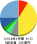 エイジス 貸借対照表 2024年9月期