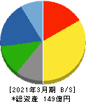 日本タングステン 貸借対照表 2021年3月期