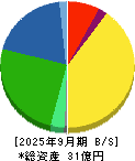 パス 貸借対照表 2025年9月期