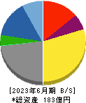 はせがわ 貸借対照表 2023年6月期