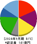 共和コーポレーション 貸借対照表 2024年9月期