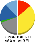 KSK 貸借対照表 2023年3月期 KSK 貸借対照表 2023年3月期