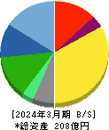 AGS 貸借対照表 2024年3月期 AGS 貸借対照表 2024年3月期