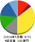 ヤマトインターナショナル 貸借対照表 2024年5月期