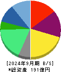 ポート 貸借対照表 2024年9月期