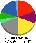 伊藤忠商事 貸借対照表 2024年3月期
