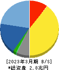 任天堂 貸借対照表 2023年3月期 任天堂 貸借対照表 2023年3月期