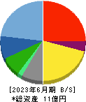 アスア 貸借対照表 2023年6月期 アスア 貸借対照表 2023年6月期