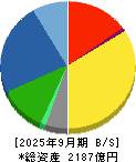 ユアテック 貸借対照表 2025年9月期