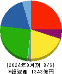 アーレスティ 貸借対照表 2024年9月期