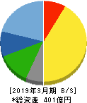 アルファシステムズ 貸借対照表 2019年3月期