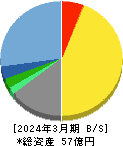 クリップコーポレーション 貸借対照表 2024年3月期 クリップコーポレーション 貸借対照表 2024年3月期