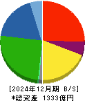 アーレスティ 貸借対照表 2024年12月期