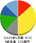 サンリン 貸借対照表 2025年6月期