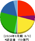 イクヨ 貸借対照表 2024年9月期