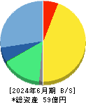 ニフティライフスタイル 貸借対照表 2024年6月期 ニフティライフスタイル 貸借対照表 2024年6月期