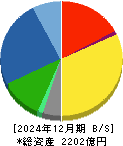 ユアテック 貸借対照表 2024年12月期