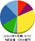 ツムラ 貸借対照表 2023年3月期 ツムラ 貸借対照表 2023年3月期
