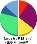 東京通信 貸借対照表 2021年9月期