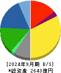 オカムラ 貸借対照表 2024年9月期