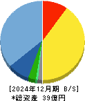 アクシスコンサルティング 貸借対照表 2024年12月期