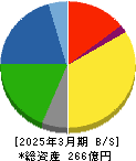 北越メタル 貸借対照表 2025年3月期