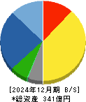 電業社機械製作所 貸借対照表 2024年12月期