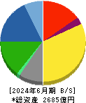 オカムラ 貸借対照表 2024年6月期
