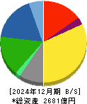 オカムラ 貸借対照表 2024年12月期