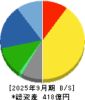 杉本商事 貸借対照表 2025年9月期