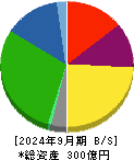 一正蒲鉾 貸借対照表 2024年9月期