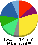 富士フイルムホールディングス 貸借対照表 2020年3月期 富士フイルムホールディングス 貸借対照表 2020年3月期