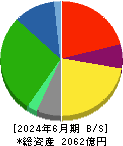 ＴＯＫＡＩホールディングス 貸借対照表 2024年6月期
