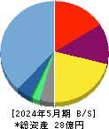 メディア工房 貸借対照表 2024年5月期 メディア工房 貸借対照表 2024年5月期